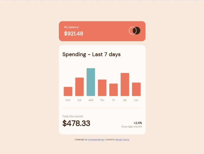 screenshot of an expenses chart
